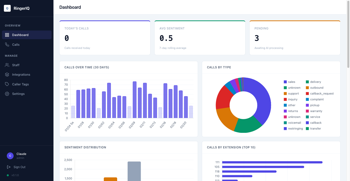 RingerIQ Dashboard